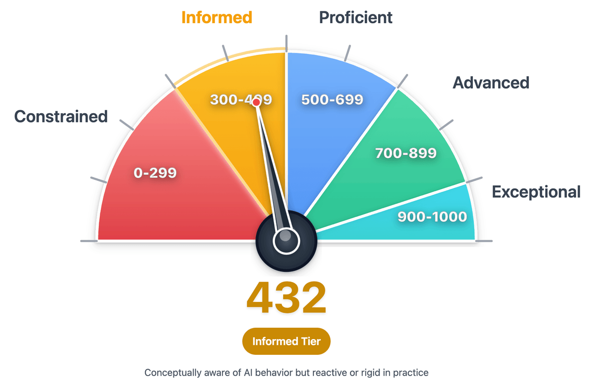 Gauge (default) Visualization